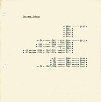 Section 4 - Express Motor Roster (500 Series)